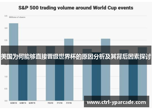 美国为何能够直接晋级世界杯的原因分析及其背后因素探讨