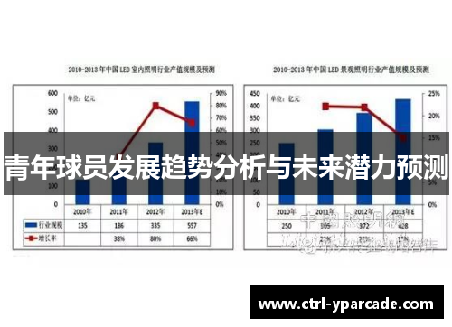 青年球员发展趋势分析与未来潜力预测
