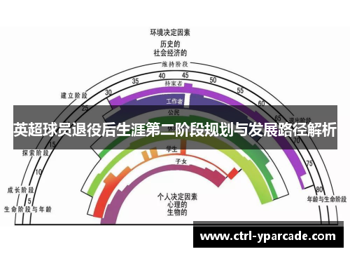 英超球员退役后生涯第二阶段规划与发展路径解析 英超球员退役后生涯第二阶段规划与发展路径解析