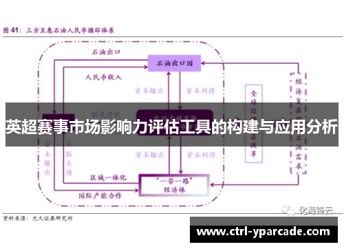 英超赛事市场影响力评估工具的构建与应用分析