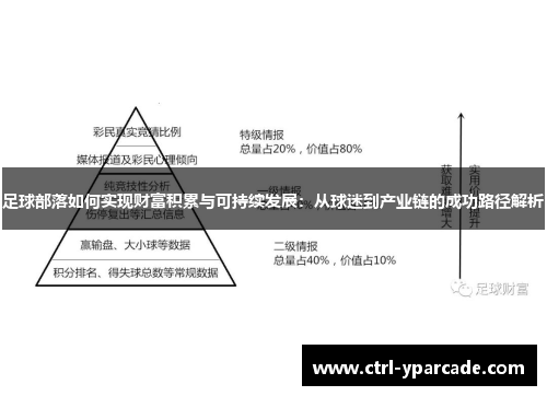 足球部落如何实现财富积累与可持续发展:从球迷到产业链的成功路径解析 足球部落如何实现财富积累与可持续发展:从球迷到产业链的成功路径解析