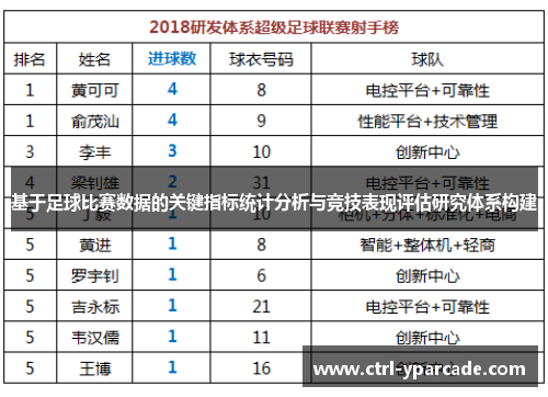 基于足球比赛数据的关键指标统计分析与竞技表现评估研究体系构建