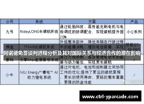 阿诺德免签谈判进程分析及其对国际关系与经济合作的潜在影响